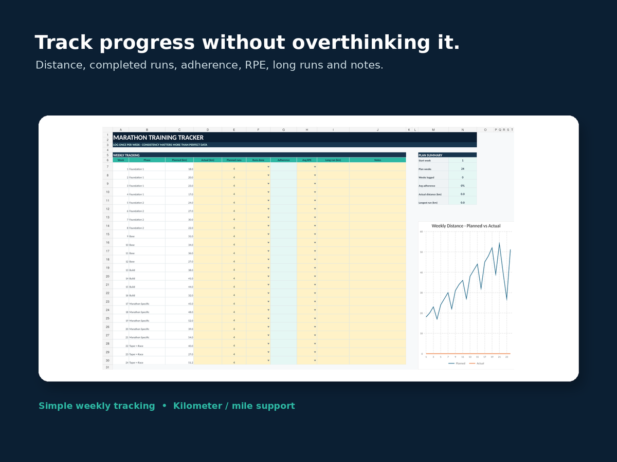 Beginner marathon training plan progress tracker for weekly distance adherence RPE and notes