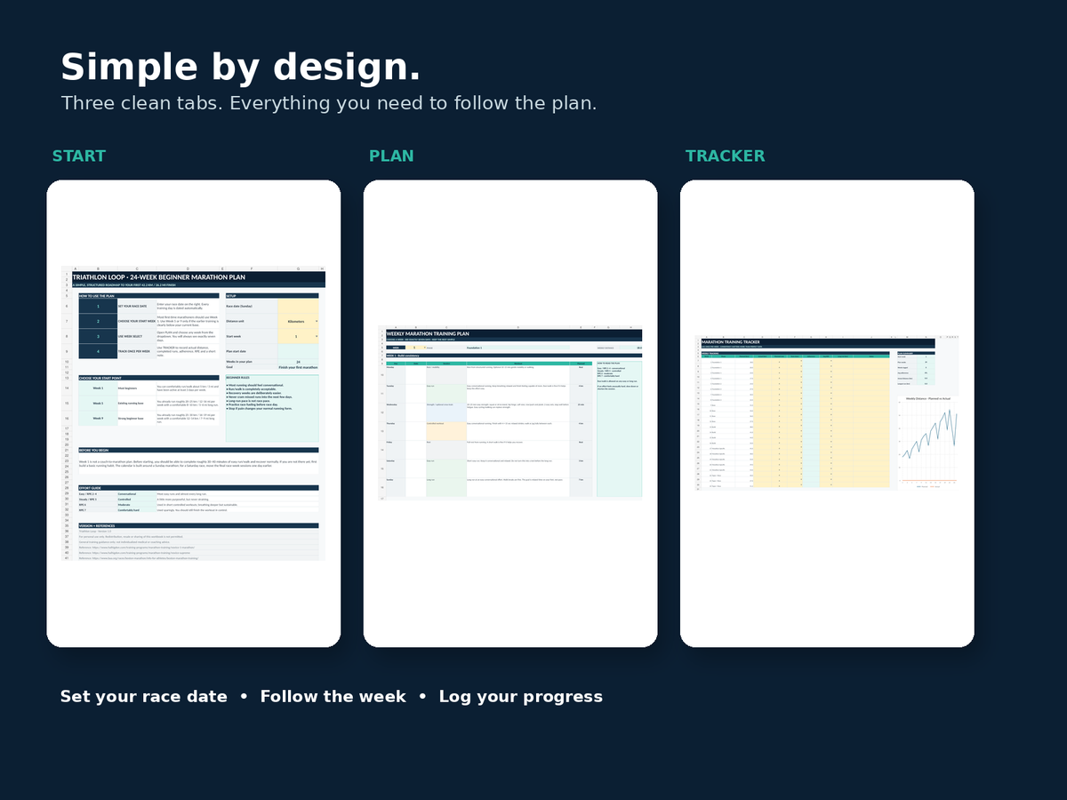 Overview of the Start Plan and Tracker tabs in the 24-week beginner marathon training plan