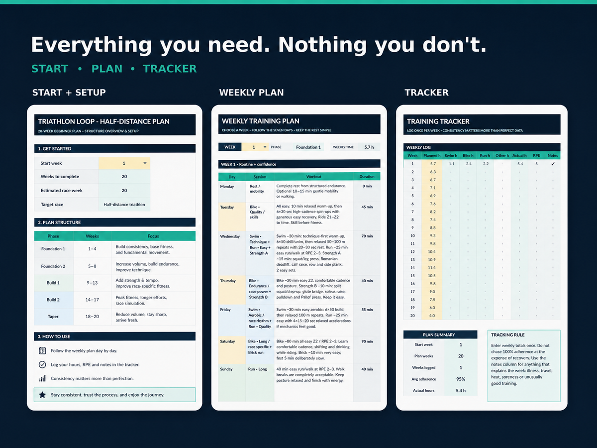 Overview of the START, weekly PLAN and TRACKER included in the 20-week half-distance triathlon training plan